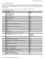 Preview for 24 page of Seagate 1DK141 Product Manual