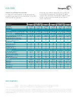 Preview for 2 page of Seagate 600 SSD Specifications