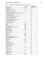 Preview for 57 page of Seagate Barracuda 18XL ST318416N Product Manual