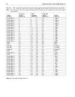 Preview for 82 page of Seagate Barracuda 18XL ST318416N Product Manual