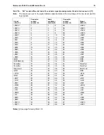 Preview for 83 page of Seagate Barracuda 18XL ST318416N Product Manual