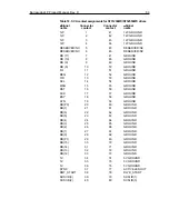 Preview for 93 page of Seagate BARRACUDA 2LP Product Manual