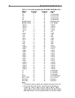 Preview for 94 page of Seagate BARRACUDA 2LP Product Manual