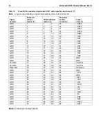 Preview for 84 page of Seagate Barracuda 36ES ST318417N Product Manual