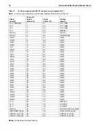 Preview for 86 page of Seagate Barracuda 36ES ST318417N Product Manual