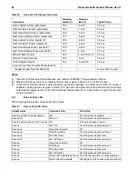 Preview for 94 page of Seagate Barracuda 36ES ST318417N Product Manual