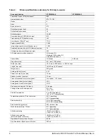 Preview for 16 page of Seagate Barracuda 7200.10 Serial ATA Product Manual