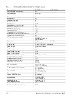 Preview for 20 page of Seagate Barracuda 7200.10 Serial ATA Product Manual