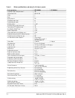 Preview for 22 page of Seagate Barracuda 7200.10 Serial ATA Product Manual