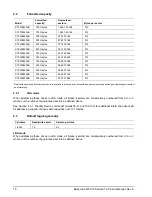 Preview for 28 page of Seagate Barracuda 7200.10 Serial ATA Product Manual