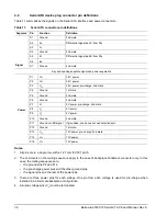 Preview for 46 page of Seagate Barracuda 7200.10 Serial ATA Product Manual