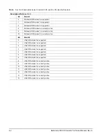 Preview for 52 page of Seagate Barracuda 7200.10 Serial ATA Product Manual