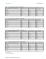 Preview for 15 page of Seagate Barracuda 7200.14 Product Manual