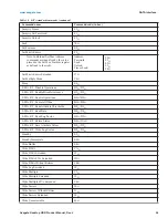 Preview for 28 page of Seagate Barracuda 7200.14 Product Manual