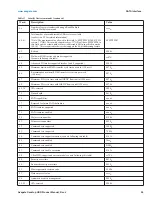 Preview for 30 page of Seagate Barracuda 7200.14 Product Manual