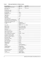 Preview for 14 page of Seagate Barracuda 7200.8 PATA Product Manual