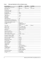 Preview for 16 page of Seagate Barracuda 7200.8 PATA Product Manual