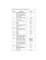 Preview for 32 page of Seagate Barracuda ATA II 100 Series Product Manual