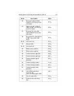 Preview for 37 page of Seagate Barracuda ATA III Family Product Manual