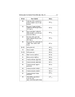 Preview for 35 page of Seagate Barracuda ATA Series Product Manual