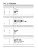 Preview for 58 page of Seagate Barracuda ES.2 FC Product Manual