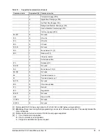 Preview for 59 page of Seagate Barracuda ES.2 FC Product Manual