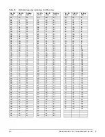 Preview for 70 page of Seagate Barracuda ES.2 FC Product Manual