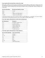 Preview for 15 page of Seagate BARRACUDA PRO COMPUTE ST2000DM009 Product Manual