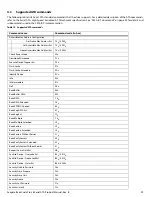 Preview for 30 page of Seagate BARRACUDA PRO COMPUTE ST2000DM009 Product Manual