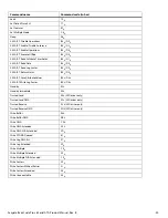 Preview for 31 page of Seagate BARRACUDA PRO COMPUTE ST2000DM009 Product Manual