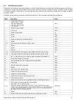 Preview for 32 page of Seagate BARRACUDA PRO COMPUTE ST2000DM009 Product Manual