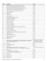 Preview for 33 page of Seagate BARRACUDA PRO COMPUTE ST2000DM009 Product Manual