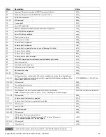 Preview for 27 page of Seagate Barracuda Pro ST10000DM0004 Product Manual