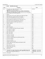 Preview for 33 page of Seagate Barracuda Pro ST10000DM001 Product Manual