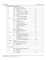 Preview for 42 page of Seagate Barracuda Pro ST10000DM001 Product Manual