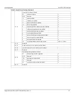 Preview for 48 page of Seagate Barracuda Pro ST10000DM001 Product Manual