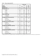 Preview for 12 page of Seagate BARRACUDA PRO ST2000DM012 Product Manual