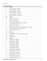 Preview for 26 page of Seagate BARRACUDA ST1000DM014 Product Manual