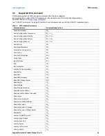 Preview for 25 page of Seagate BARRACUDA ST2000DM005 Product Manual