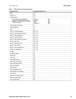 Preview for 26 page of Seagate BARRACUDA ST2000DM005 Product Manual