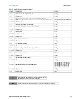 Preview for 30 page of Seagate BARRACUDA ST2000DM005 Product Manual