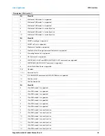 Preview for 31 page of Seagate BARRACUDA ST2000DM005 Product Manual