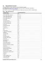 Preview for 23 page of Seagate Barracuda ST2000DM008 Product Manual