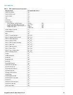 Preview for 24 page of Seagate Barracuda ST2000DM008 Product Manual