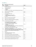 Preview for 26 page of Seagate Barracuda ST2000DM008 Product Manual