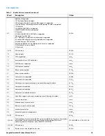 Preview for 27 page of Seagate Barracuda ST2000DM008 Product Manual