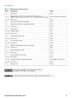 Preview for 28 page of Seagate Barracuda ST2000DM008 Product Manual