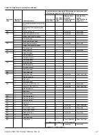 Preview for 52 page of Seagate Cheetah 100516225 Product Manual