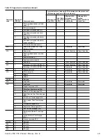 Preview for 53 page of Seagate Cheetah 100516225 Product Manual