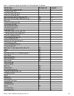 Preview for 45 page of Seagate Cheetah 100516226 Product Manual